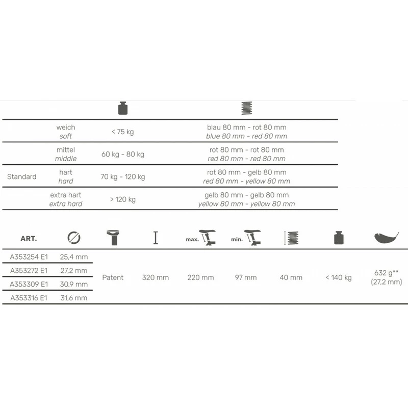 Airwings Sattelstütze Comfort1plus 30.9mm, Schwarz, Gefedert, Hart, 320mm 3 Airwings Sattelstütze Comfort1plus 30.9mm, Schwarz, Gefedert, Hart, 320mm – Bild 3