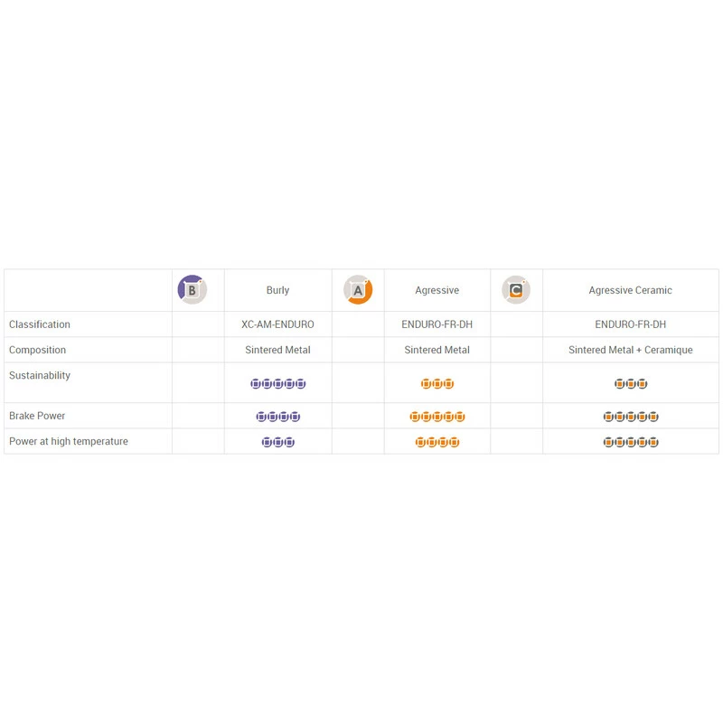 Brake Authority Burly Bremsbeläge / Shimano Deore Burly Version 2 Brake Authority Burly Bremsbeläge / Shimano Deore Burly Version – Bild 2