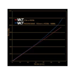 Cane Creek Valt Lightweight Progressive Spring 400-488 5 Cane Creek Valt Lightweight Progressive Spring 400-488 -Shimano Verkäufe cane creek valt lightweight progressive spring 400 4883