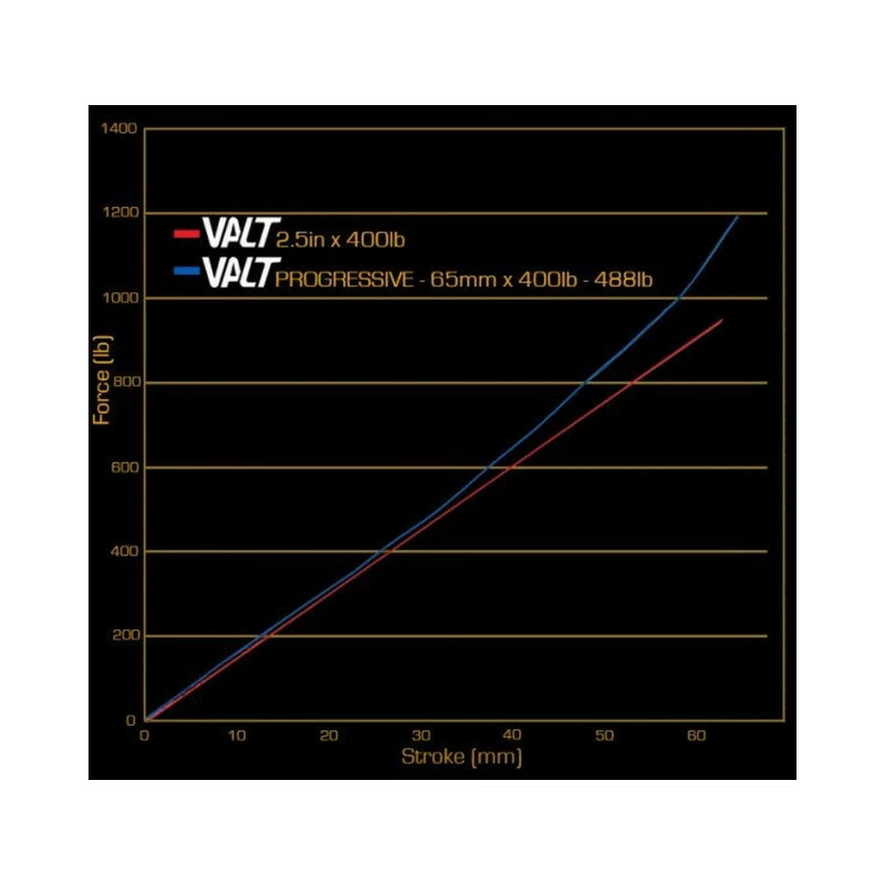 Cane Creek Valt Lightweight Progressive Spring 400-488 3 Cane Creek Valt Lightweight Progressive Spring 400-488 – Bild 3