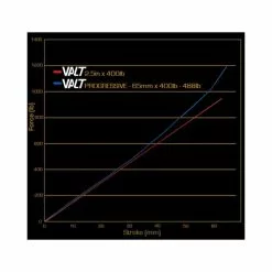 Cane Creek Valt Lightweight Progressive Spring 500-610 -Shimano Verkäufe cane creek valt lightweight progressive spring 500 6103