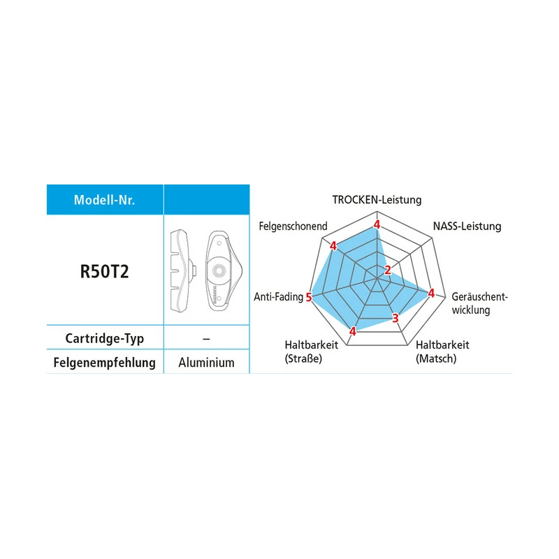 Shimano Bremsschuhe R50T2 BR-CX50 Mit Schraube Und Distanz-Ring Grösse L Paar 2 Shimano Bremsschuhe R50T2 BR-CX50 Mit Schraube Und Distanz-Ring Grösse L Paar – Bild 2