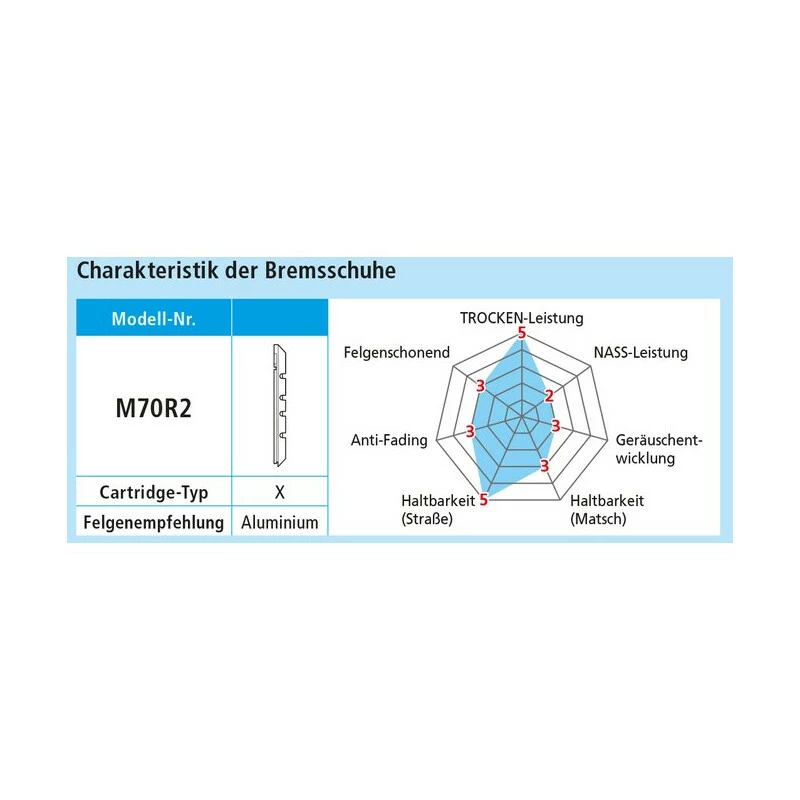 Shimano XT 20 Bremsschuhe V-Brake, Y-8EM 9802A, M70R2 2 Shimano XT 20 Bremsschuhe V-Brake, Y-8EM 9802A, M70R2 – Bild 2