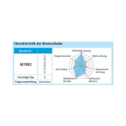 Shimano XT 20 Bremsschuhe V-Brake, Y-8EM 9802A, M70R2 8 Shimano XT 20 Bremsschuhe V-Brake, Y-8EM 9802A, M70R2 -Shimano Verkäufe shimano xt 20 bremsschuhe v brake y 8em 9802a m70r24