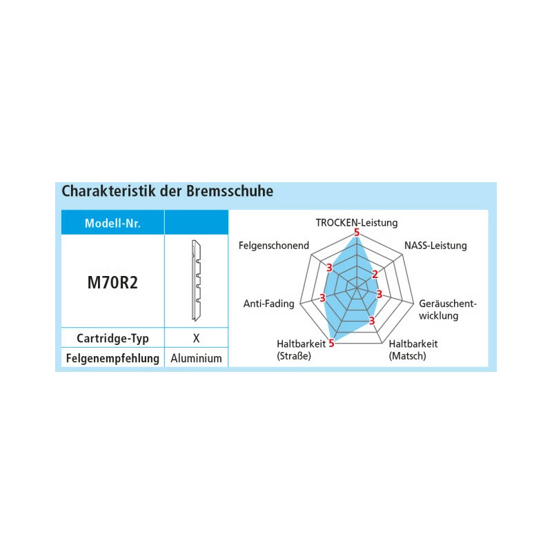 Shimano XT 20 Bremsschuhe V-Brake, Y-8EM 9802A, M70R2 4 Shimano XT 20 Bremsschuhe V-Brake, Y-8EM 9802A, M70R2 – Bild 4