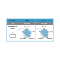 Shimano XTR/XT Race Disc Bremsbelag Harz G03A, Y-8LV 98011, Werkstattpackung Karton &agrave; 25 Paar -Shimano Verkäufe shimano xtr xt race disc bremsbelag harz g03a y 8lv 98011 werkstattpackung karton a 25 paar7