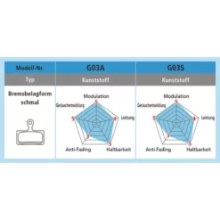 Shimano XTR/XT Race Disc Bremsbelag Harz G03A -Shimano Verkäufe shimano xtr xt race disc bremsbelag harz g03a4