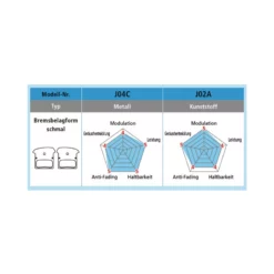 Shimano XTR/XT/SLX 20 Trail Disc Bremsbelag Harz J03A, Y-8Z2 98010, Werkstattpackung Karton &agrave; 25 Paar -Shimano Verkäufe shimano xtr xt slx 20 trail disc bremsbelag harz j03a y 8z2 98010 werkstattpackung karton a 25 paar7