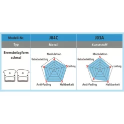 Shimano XTR/XT/SLX Trail Disc Bremsbelag Metall J04C Offen -Shimano Verkäufe shimano xtr xt slx trail disc bremsbelag metall j04c offen4