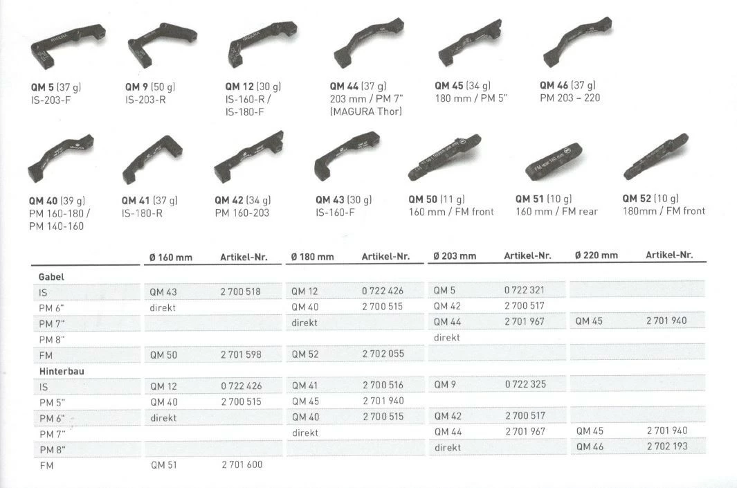 Magura MT8 SL 1-Finger HC Carbon-Hebel, Links/rechts 2.200 Mm Einzelbremse 4 Magura MT8 SL 1-Finger HC Carbon-Hebel, Links/rechts 2.200 Mm Einzelbremse – Bild 4
